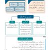Cambridge O Level Urdu (Second Language) Syllabus 3248 Paper-1